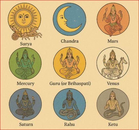 Why Tamil Hindus pray to the Navagraha